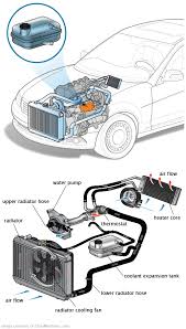 See C0875 repair manual